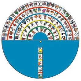 Wheel of Language